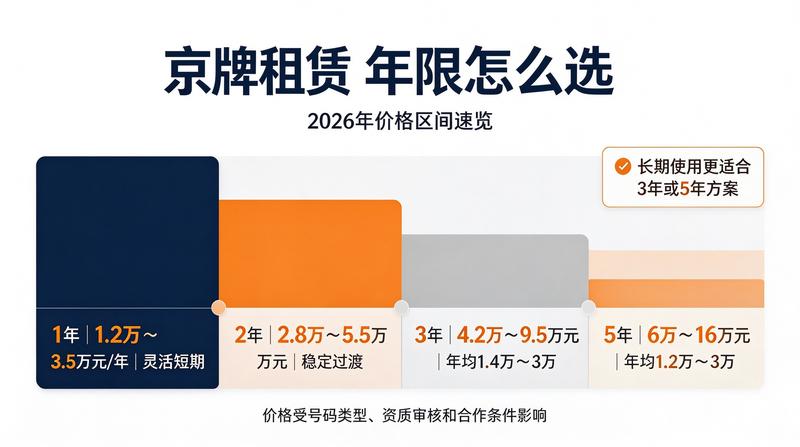 闲置车牌交易法律风险