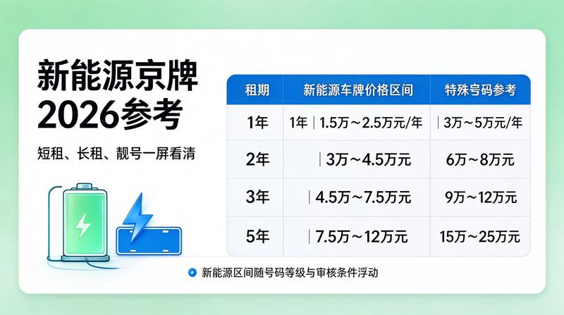 2026年京牌政策分析报告